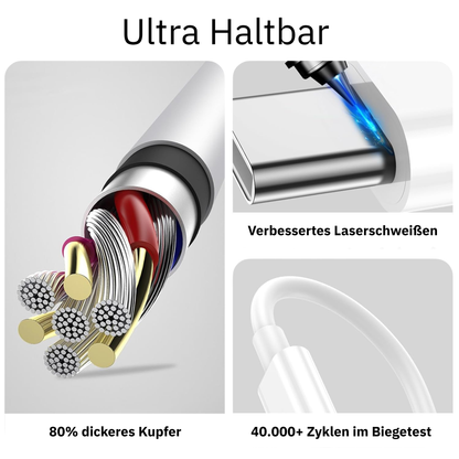 USB-C zu USB-C Ladekabel 240 W